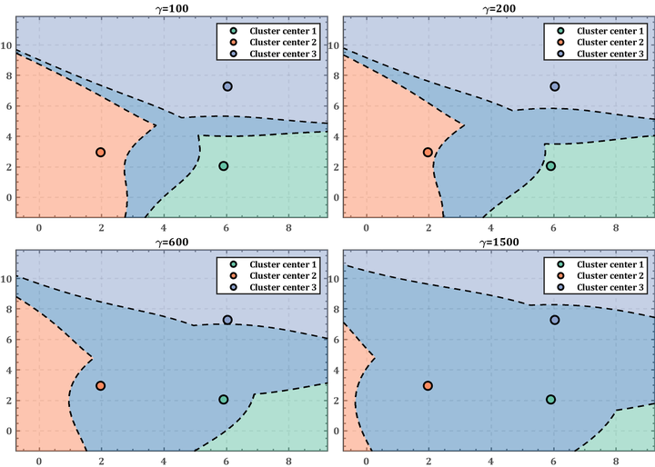 MATLAB kmeans聚类如何绘制更强的聚类边界(决策边界) 知乎