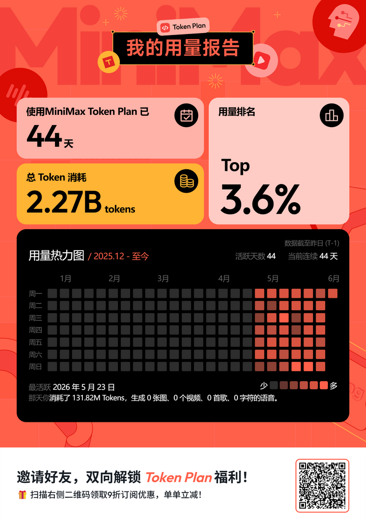 Minimax Coding Plan 9折优惠链接 - 知乎