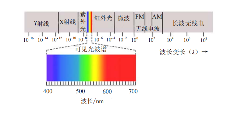 关于紫边问题的一种改善方法 - 知乎