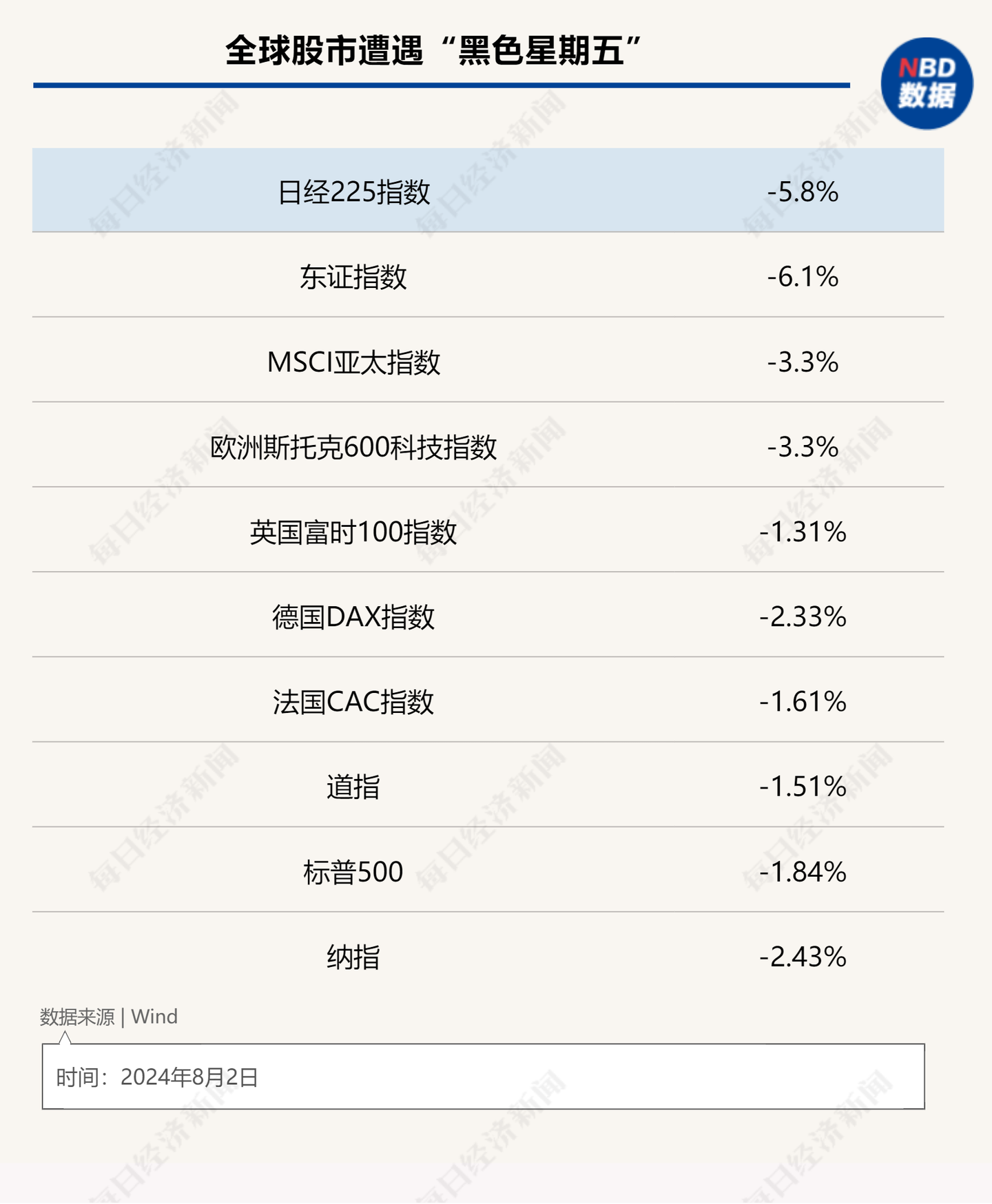 全球股市遭遇黑色星期五，亿万富翁们蒸发1340亿美元财富，贝索斯单日蒸发152亿美元，市场因何而恐慌？ - 知乎