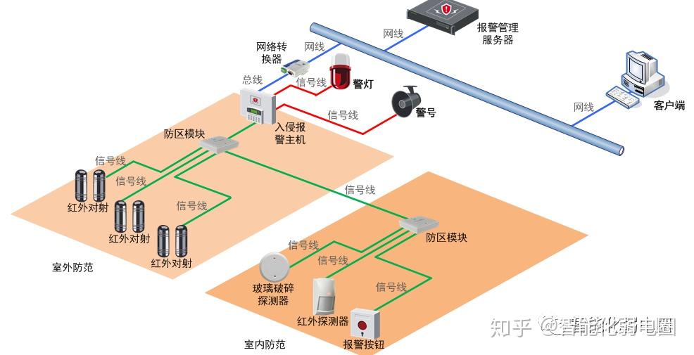 整理一些常用的IT网络系统拓扑图标,值得下载收藏! - 知乎