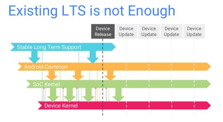 Linux 内核 LTS 期限将从 6 年恢复至 2 年 - 知乎