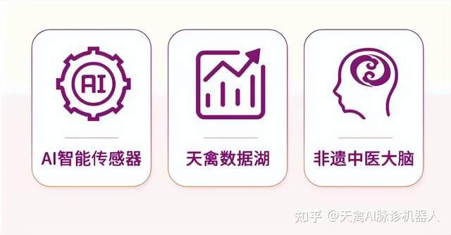 中医数字化破壁：天禽AI人工智能中医脉诊仪让百年古籍“活”在指尖 - 知乎