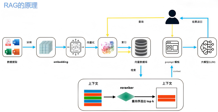 1、30分钟搞定RAG智能客服!成本直降70%,告别“人工智障”时代! - 知乎
