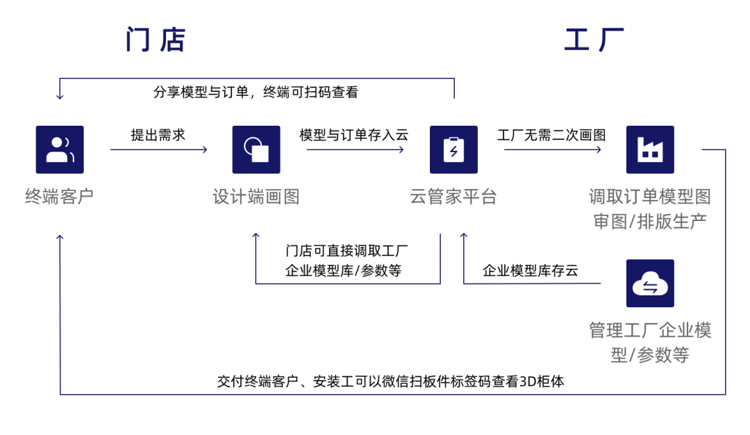 柜體設(shè)計新突破：“以庫代畫”如何助力家具企業(yè)降本增效？