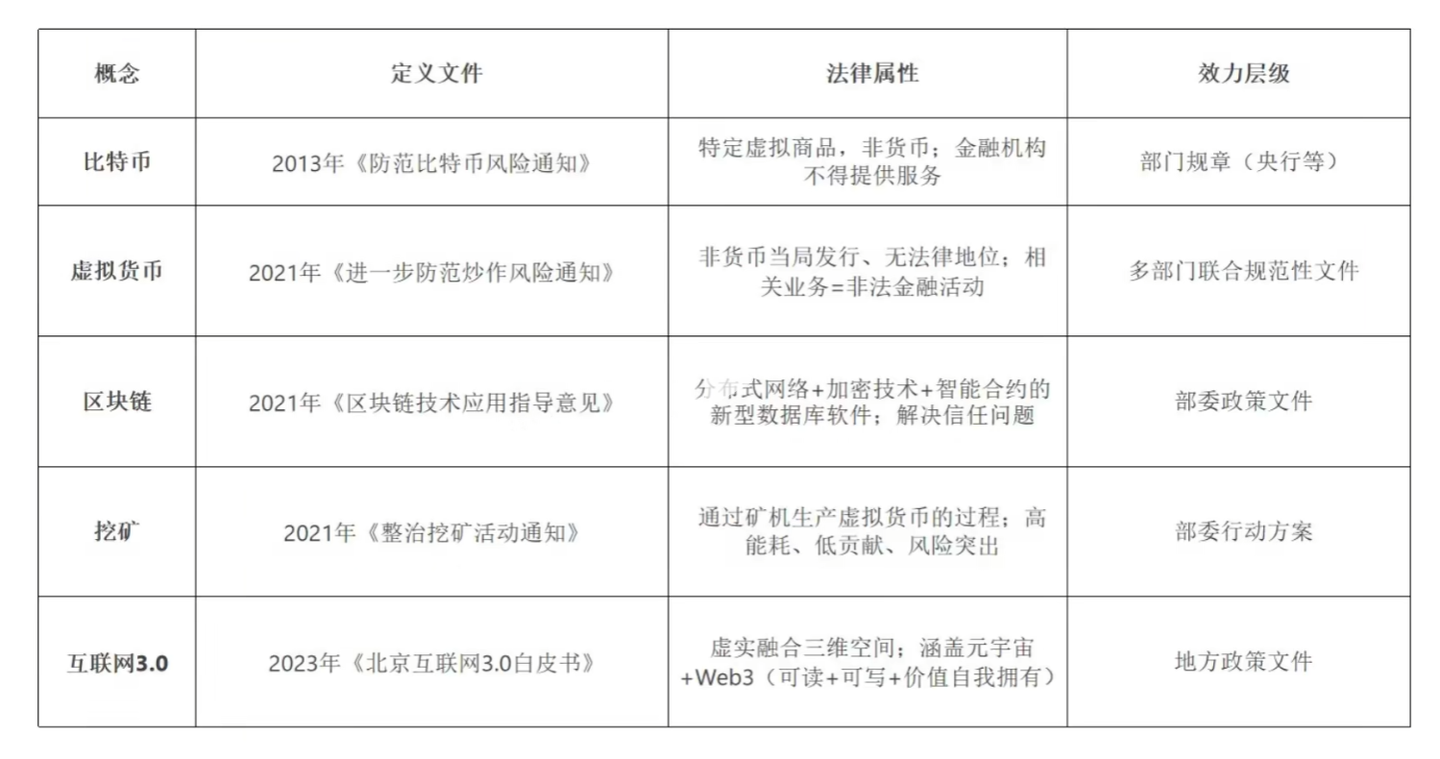 WEB3与稳定币、虚拟货币监管法规要点！！！ - 知乎