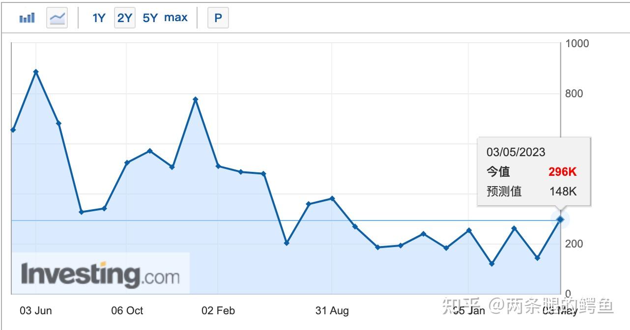 数据] 美国ADP就业人数-小非农- 知乎