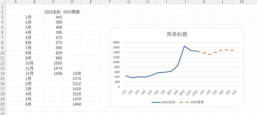 折线图上分段显示实际数与预测数 - 知乎