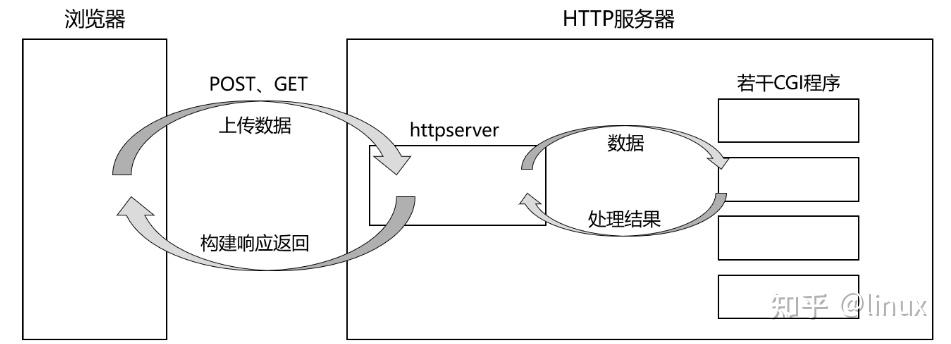 【c++项目】手把手带你实现一个http服务器 - 知乎