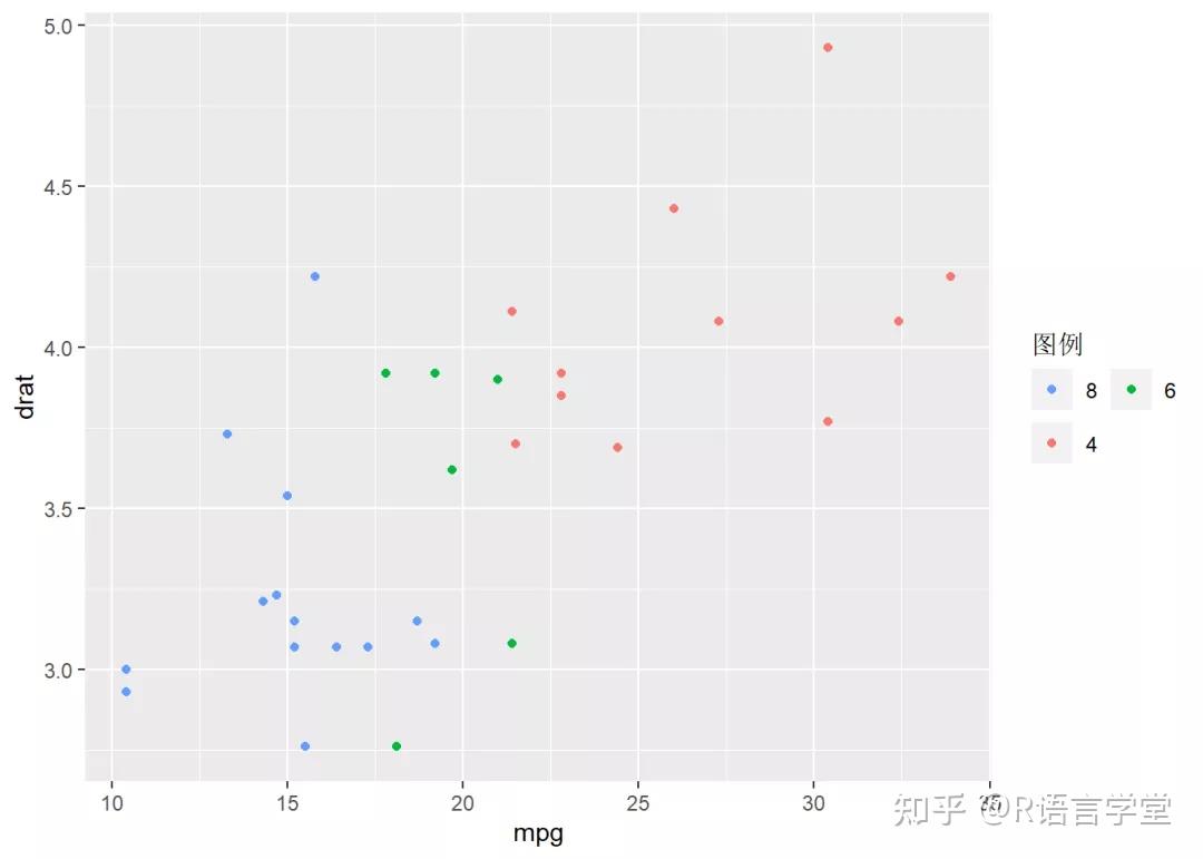 ggplot2 | 图例(Ⅰ):图例函数、主题函数中的图例参数 - 知乎