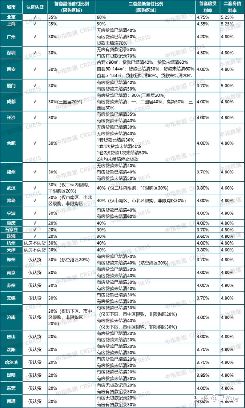 住建部释放利好 打响房地产政策优化的发令枪! - 知乎