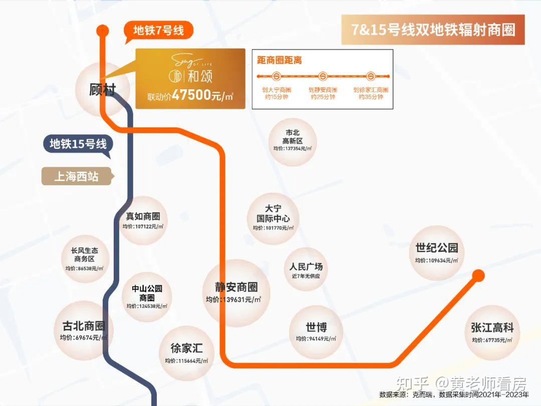 500万总价段必选,北上海顶流红盘,赢麻【和颂】为什么这么能打 - 知乎