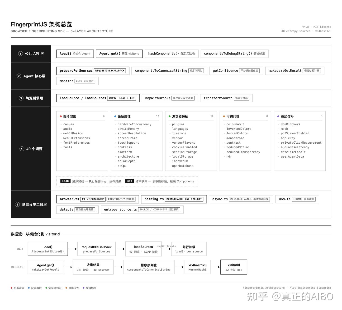 FingerprintJS 深度解析：浏览器指纹识别的行业标准 - 知乎