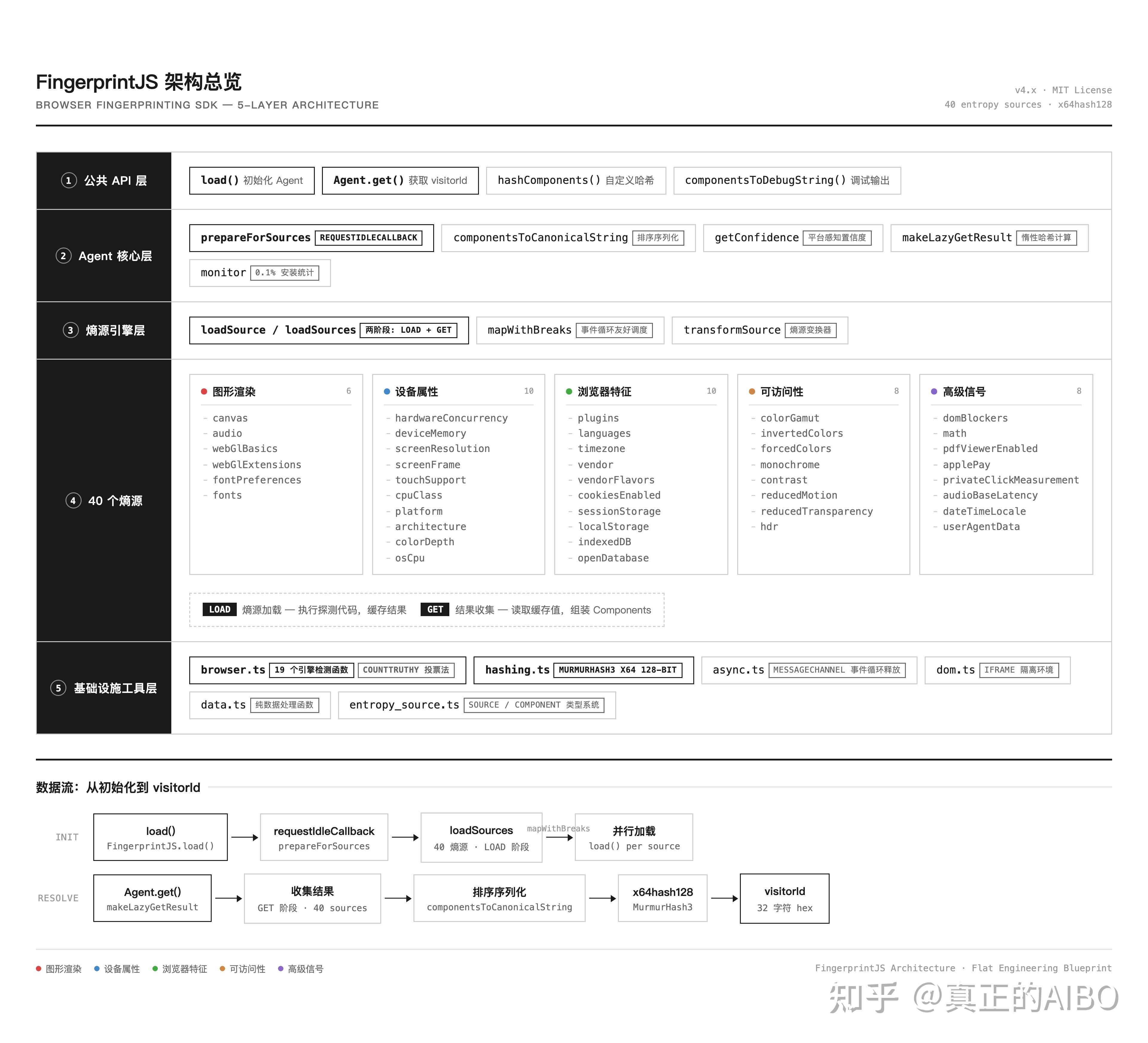 FingerprintJS 深度解析：浏览器指纹识别的行业标准 - 知乎