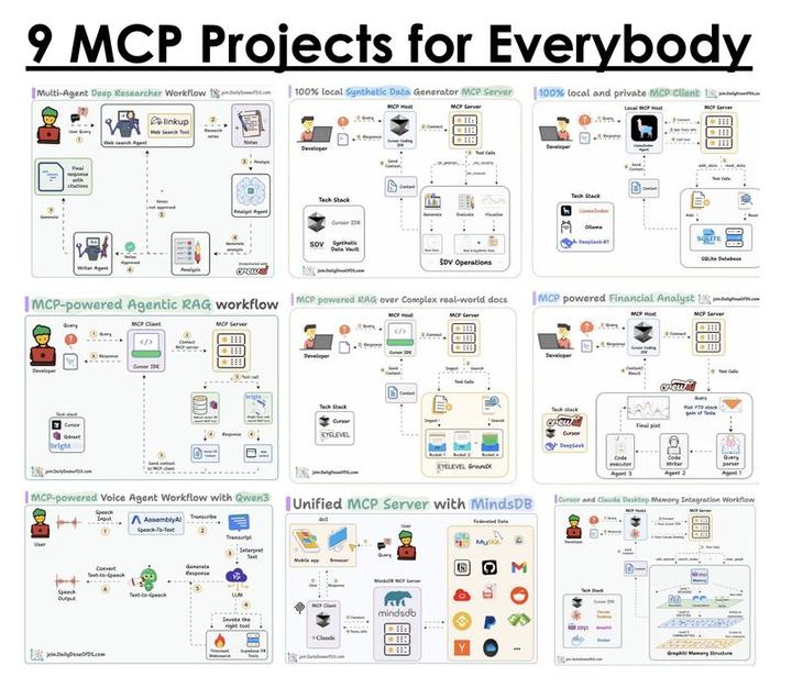 Mcp Website Example 9个MCP项目简要汇总 - 知乎