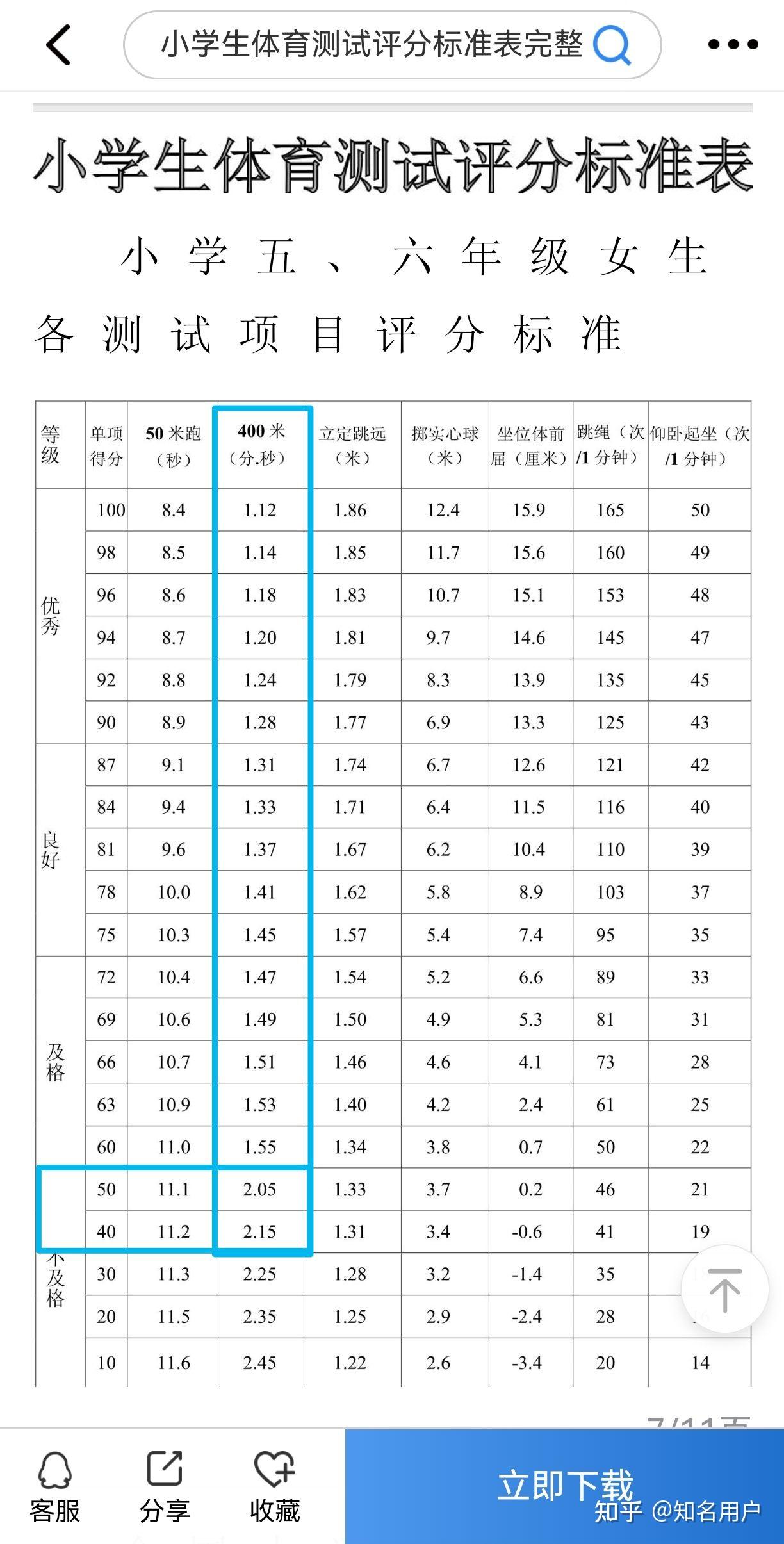 体育生400米跑两分钟什么水平?