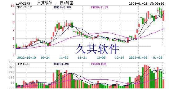 久其软件(002279)要点解析20230130 - 知乎