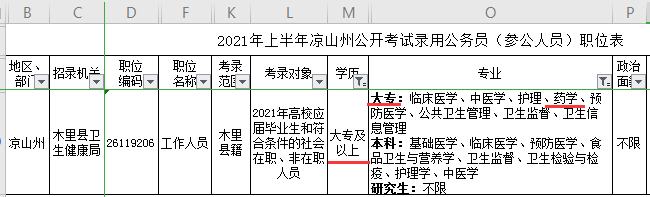 藥學本科想考公務員國考但是不知道該報什麼怎麼辦