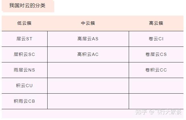 我们在生活中如何辨别层云和雨层云呢? - 知乎
