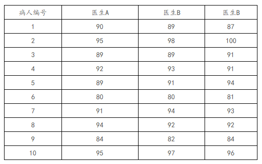 全网最全信度汇总!! - 知乎
