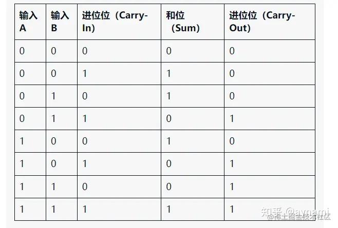 Python数据结构与算法分析（第二版）学习笔记——导论习题 - 知乎