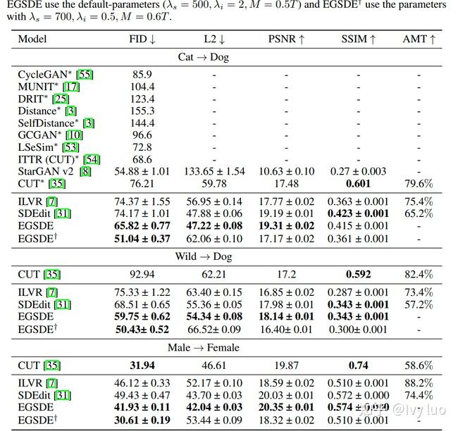NeurIPS 2022 | 能量函数指导的图图翻译扩散模型 - 知乎