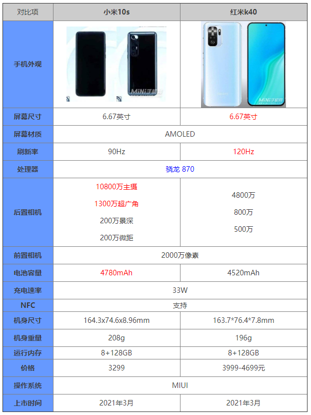 小米10s参数配置图片