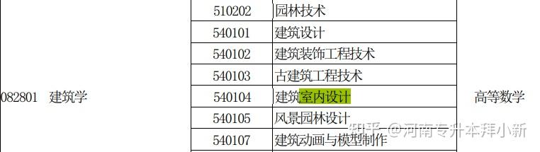 河南室內設計專升本需要考哪些科目啊有沒有學長學姐講一講