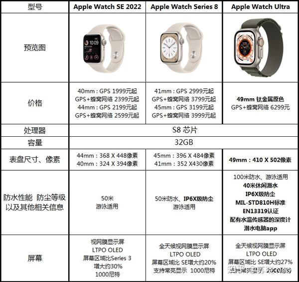 iPhone Apple NL