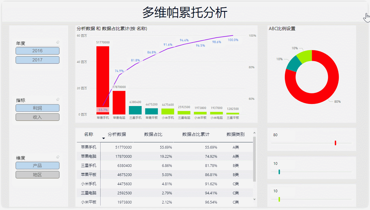 PowerBI | 多维帕累托分析- 知乎