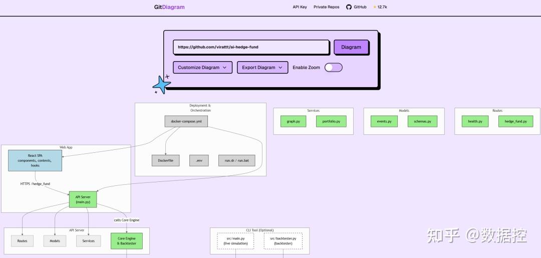 Github URL 修改大法的 “魔法时刻” - 知乎