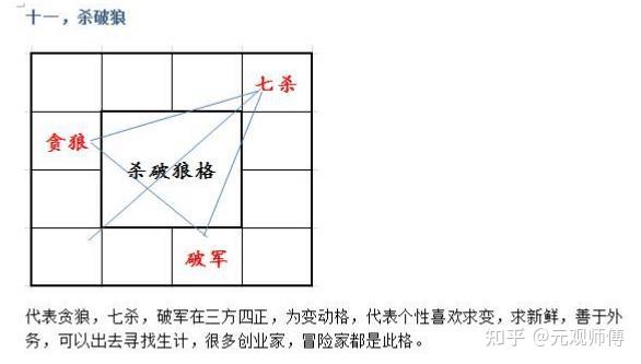 杀破狼关系图图片