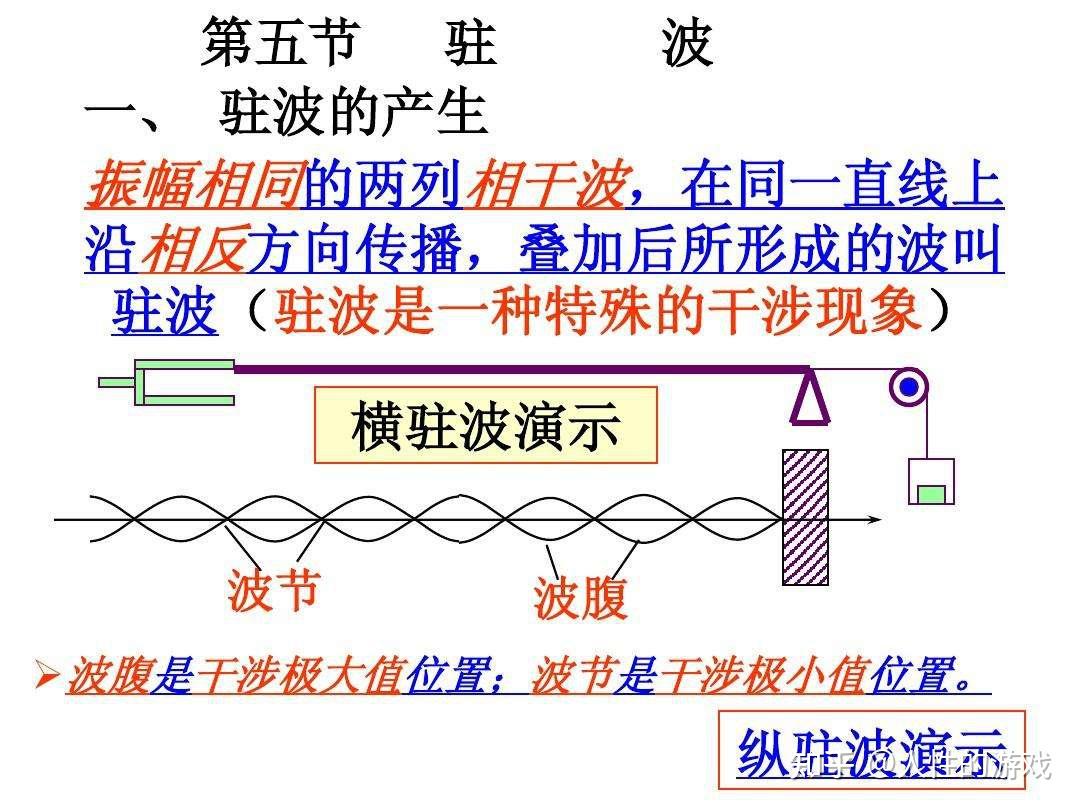 如何理解波?如何理解驻波? - 知乎