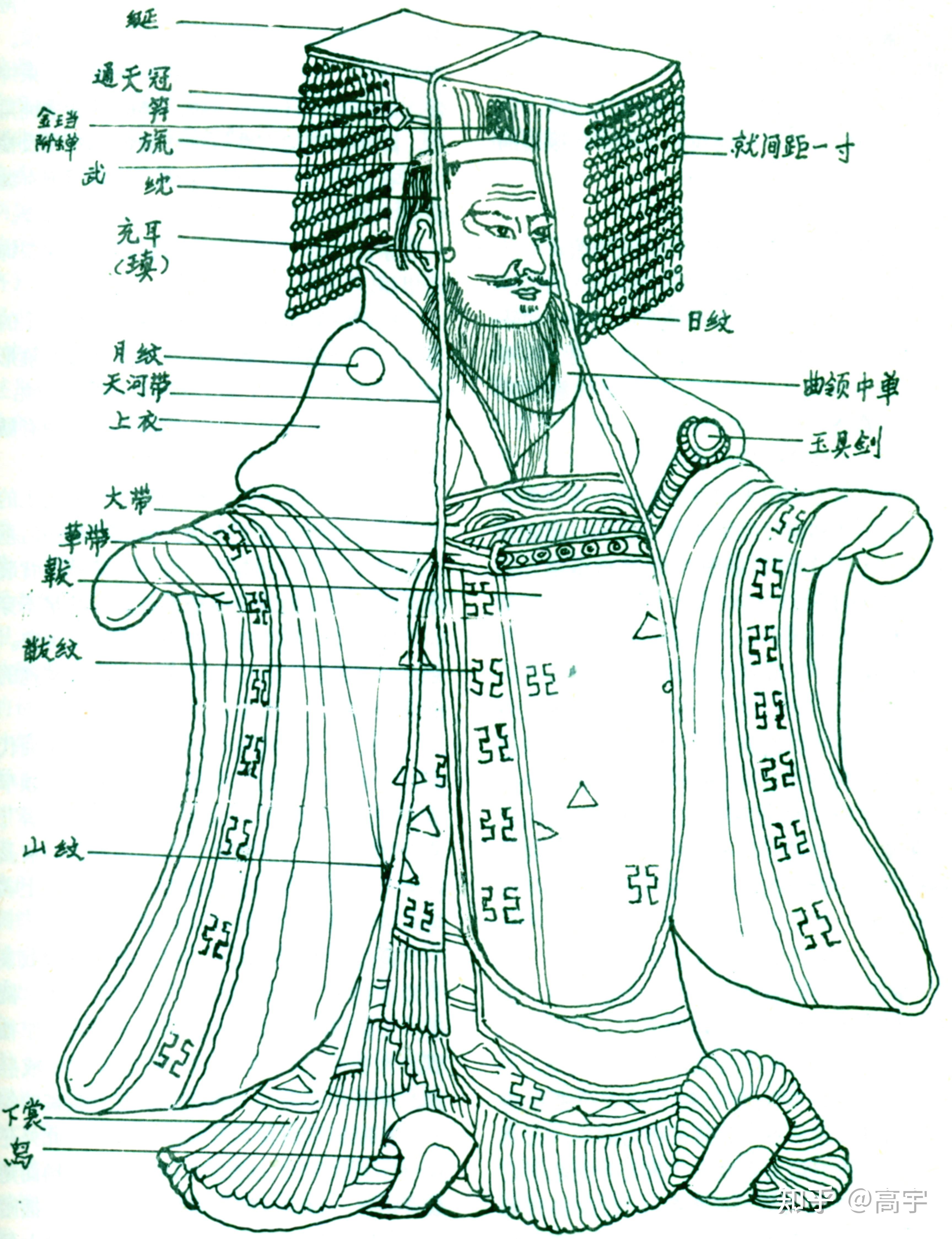 皇帝冠冕简笔画