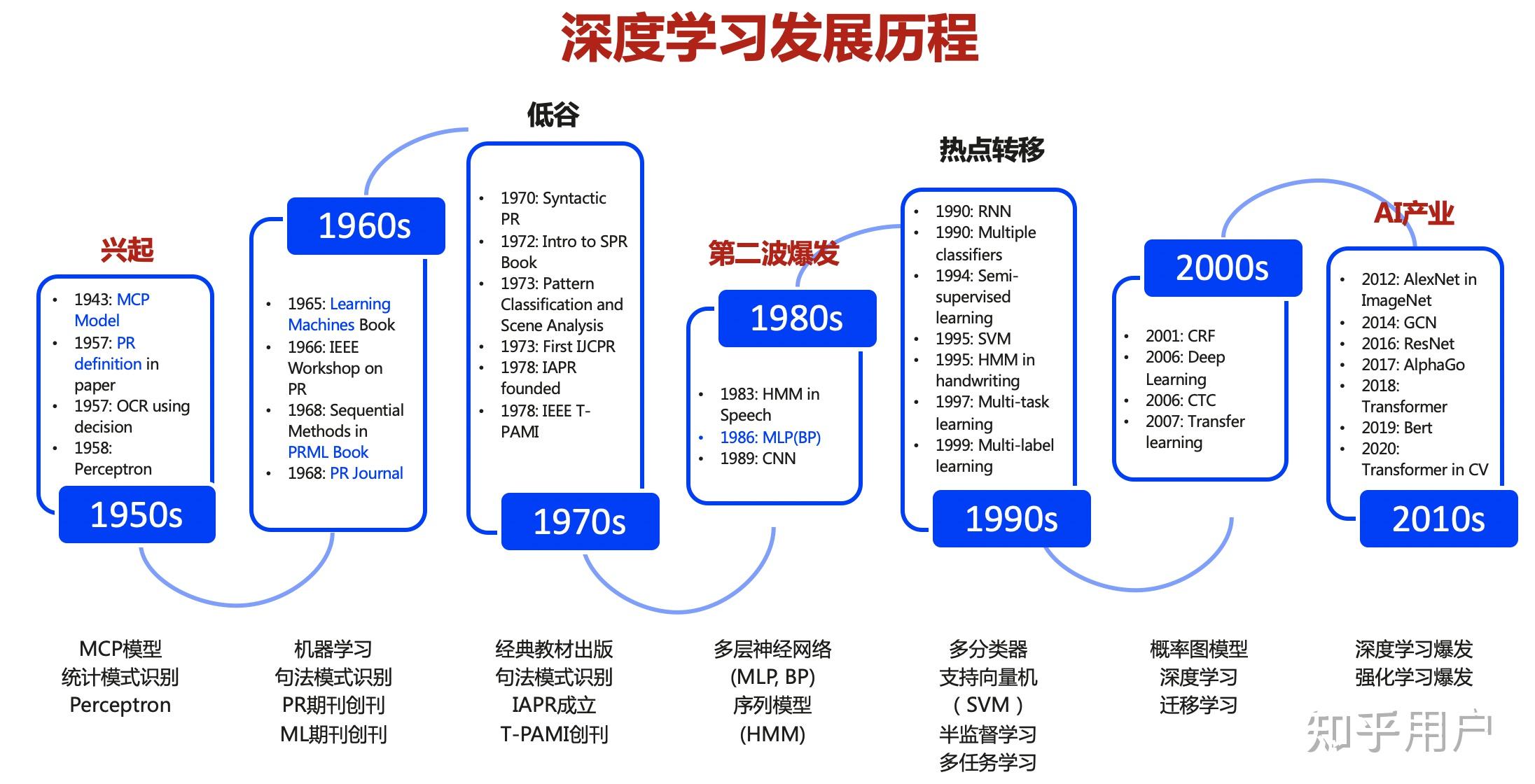 现在深度学习框架已经这么多了，为什么还有这么多人不断推出新的深度学习框架？ 知乎