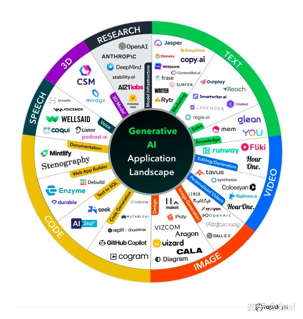 GenAI助力DevOps,塑造软件工程的未来 - 知乎