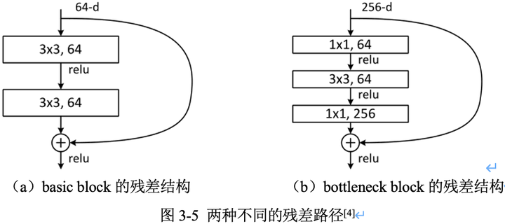 Resnet Backbone Backbone 网络-ResNet 网络详解 - 知乎
