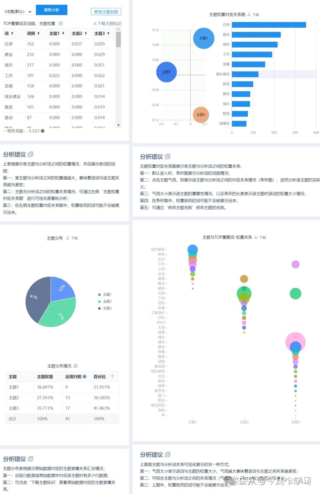 文本分析应该怎么做? - 知乎