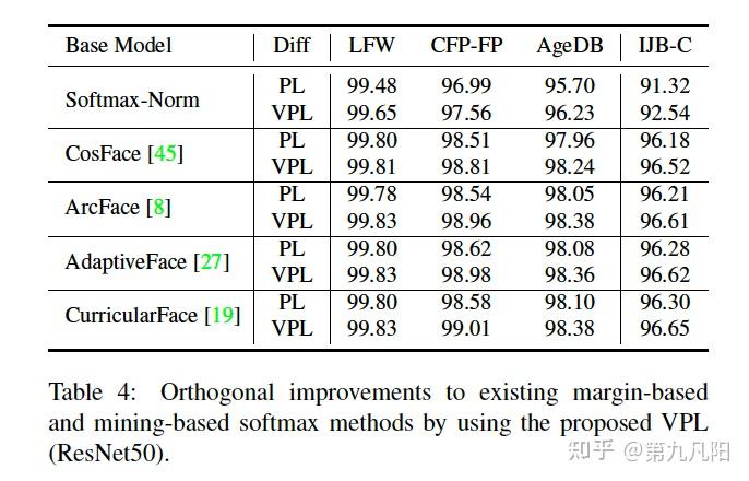 [人脸识别论文阅读] VPL: Variational Prototype Learning for Deep Face ...