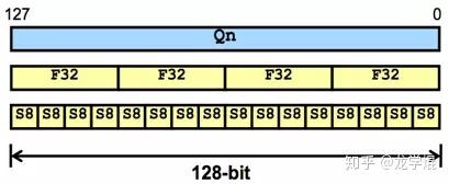SIMD数据并行（二）——多媒体SIMD扩展指令集 - 知乎