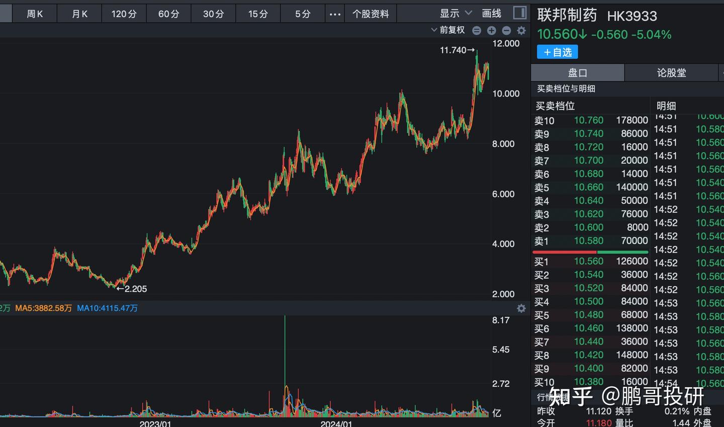 股息率超4%，市盈率不足10倍，超级低估医药股名单，弯腰捡钱- 知乎