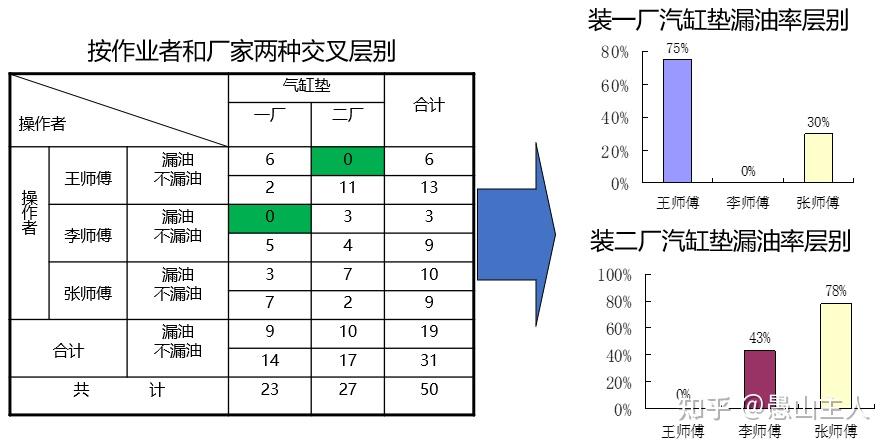 QC七大手法(4-层别法)—实用质量管理及改善工具解读 - 知乎