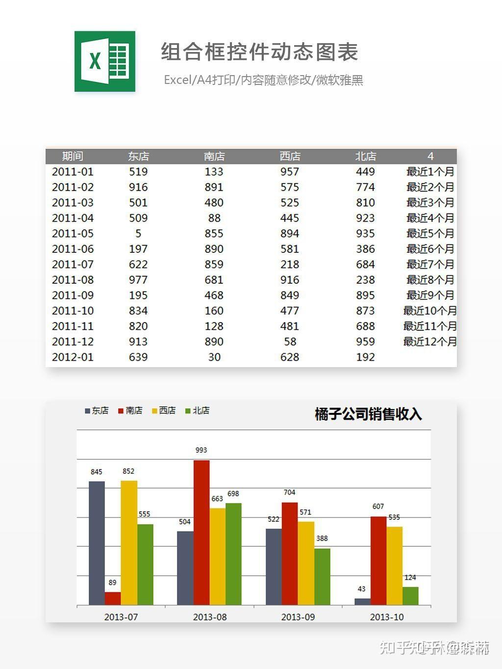 Excel表格模板资料包,各类全4000套.自带公式模板、可视化图表等 - 知乎
