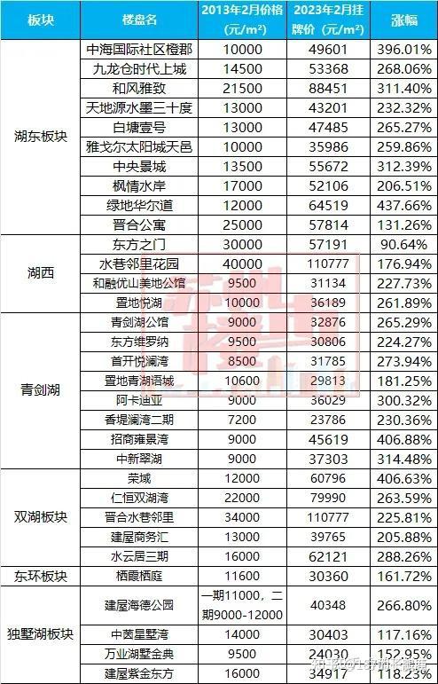 苏州房子还会继续下跌吗? 现在该卖房吗? - 知乎