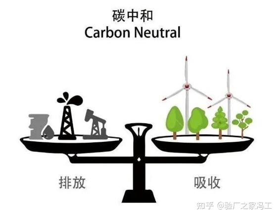 什么是碳达峰,碳中和? - 知乎