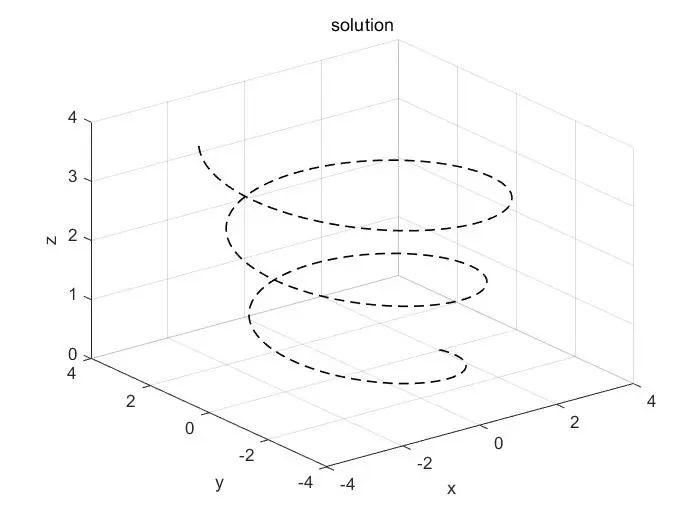 Matlab 