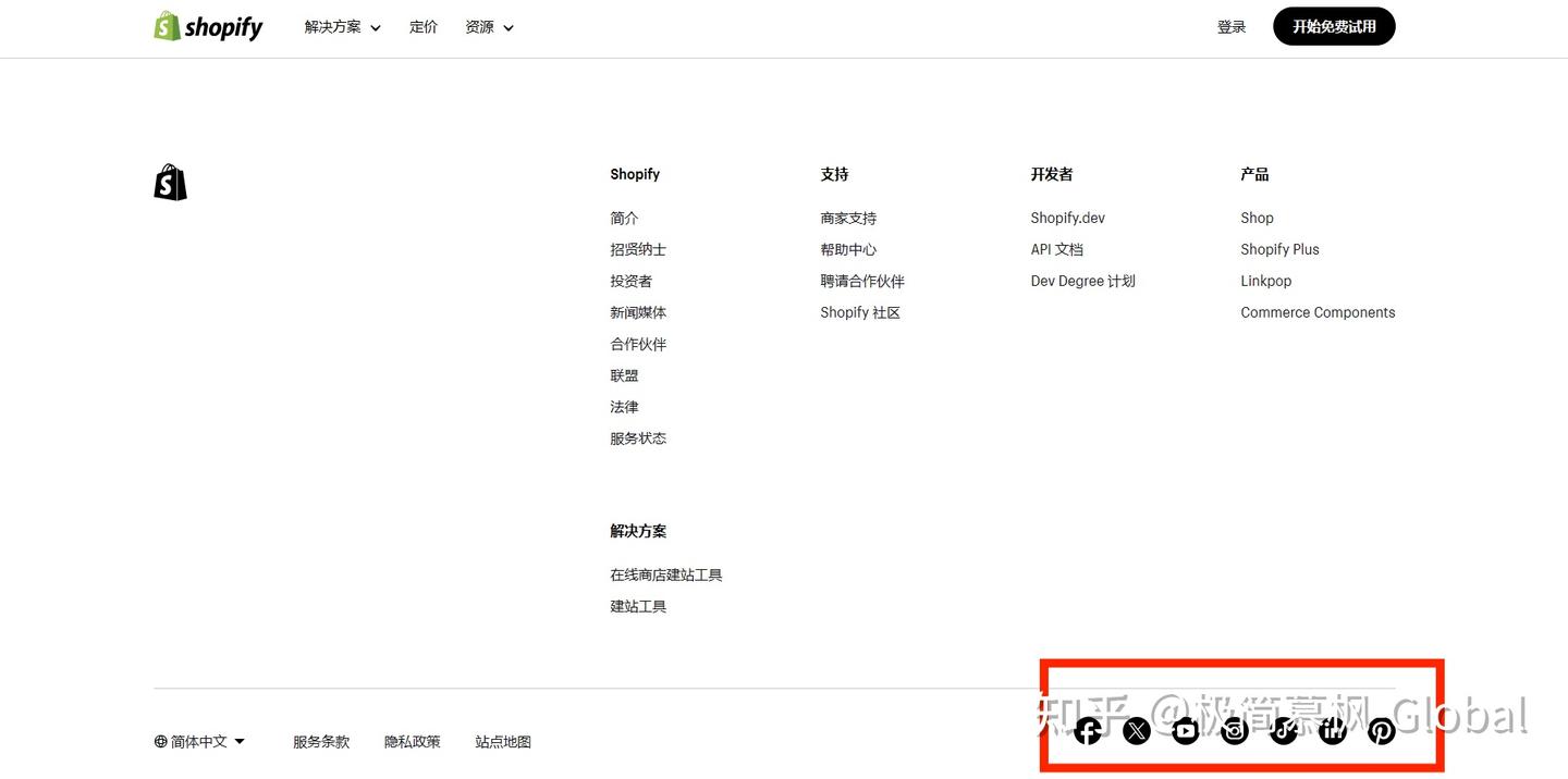 什么是 Shopify?Shopify 平台的主要优势以及优点是什么? - 知乎