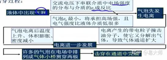国网备考知识点(高电压篇三：固体、液体和组合绝缘的击穿特性) - 知乎
