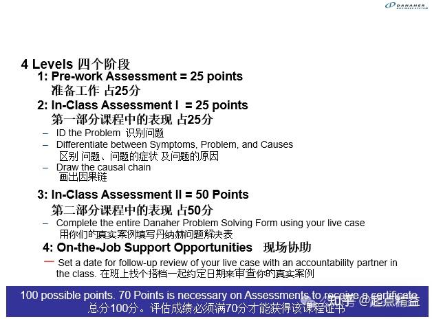 丹纳赫DBS工具丨09-解决问题的流程（Problem Solving Proces） - 知乎