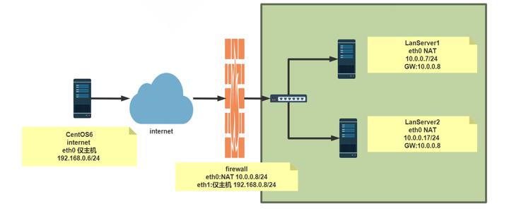 洞悉linux下的Netfilter&iptables：什么是Netfilter？ - 知乎